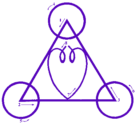 How to trace Sonten Symbol
