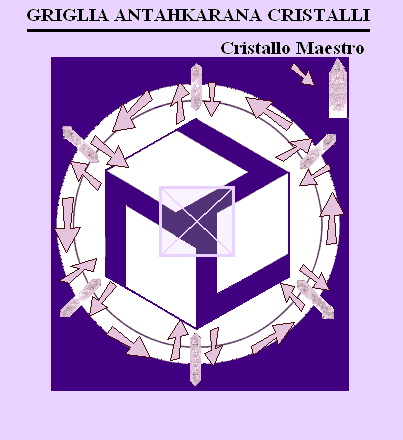 Griglia Reiki Antahkarana - Cristalli